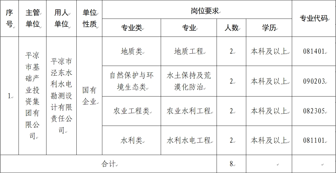 bob综合体育app官方下载（中国）有限公司 2024年校园招聘公告(图1)